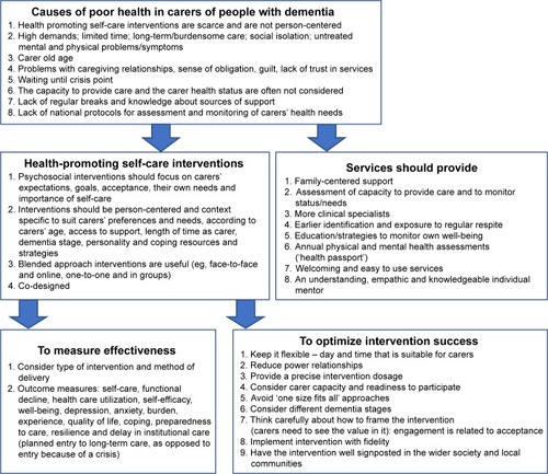 Figure 2 Expert suggestions.