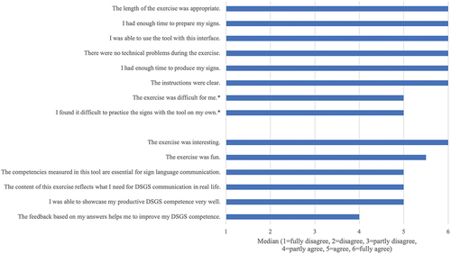 Figure 2. Student Questionnaire Responses.