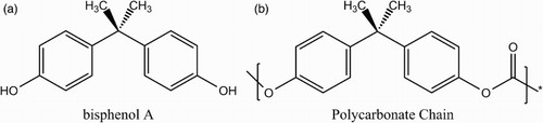 Figure 1 A, Bisphenol A molecule; and B, as part of a polycarbonate chain.