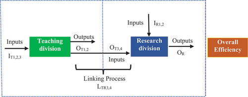 Figure 1. Network of the university performance in South Africa.