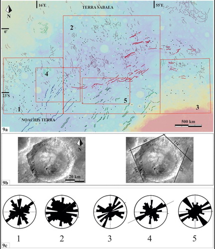 Figure 9. (a) Shown are the distribution of analysed polygonal craters (black dots marking their centres) of specific areas (red outlines and corresponding numbers) of the Noachis-Sabaea map region, along with different sets of grabens which are also shown on the geological map. (b) Polygonal crater (left) and its approximated polygonal boundaries (black lines). (c) Rose diagrams displaying the trends of the approximated boundaries of polygonal craters of specific areas (red outline) of the map region. The polygonality of the measured boundaries of the polygonal craters indicates basement structural control based on the apparent correspondence of the boundaries with the trends of graben sets. For example, two sets of faults indicated by trend appear to be associated with set-3 grabens; these grabens appear to have been influenced the polygonal boundaries in rectangle 5. The boundaries of polygonal craters in rectangle 1, on the other hand, appear to be influenced by set-2 grabens. At the junction of set-2 and set-3 grabens (rectangle 4), we observe the possible influence of both sets of grabens on the formation of polygonal craters.