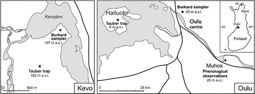 Figure 1 Map showing the location of the Burkard and Tauber sampling sites at both Kevo and Oulu.