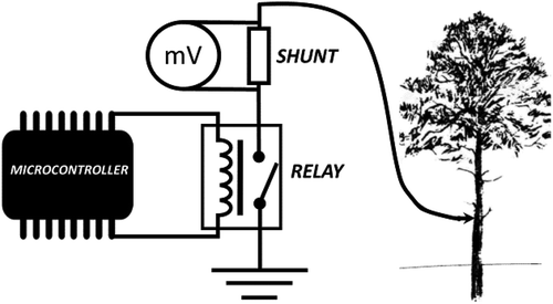 Figure 3. Circuit diagram of measurement through the shunt