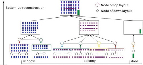 Figure 6. Bottom-up reconstruction using the layout graph