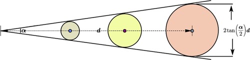 Figure 2. Schematic of angular measurement size.