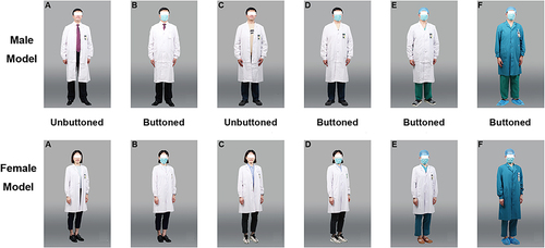 Figure 1 Photograph of models presented in the questionnaire: male and female anesthesiologists in various attire combinations. ((A) formal in a white coat unbuttoned, (B) formal in a white coat buttoned, (C) casual in a white coat unbuttoned, (D) casual in a white coat buttoned, (E) scrubs in a white coat buttoned, (F) scrubs in a green coat buttoned).