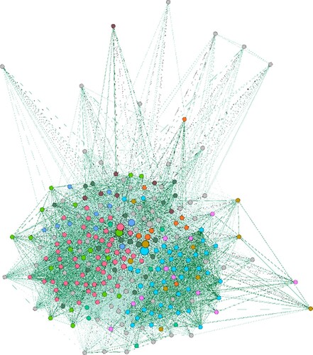 FIGURE 10. Skupština Network 2012–2014Note: Key—SNS (red), DS (light blue), DSS (green), SPS (light green), LDP (pink), G17 (brown), PUPS (purple).Source: Mesarovich (Citation2023).