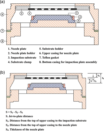 FIG. 1. (a) Schematic diagram of the present NMCI stage and (b) the method to determine the jet-to-plate distance.