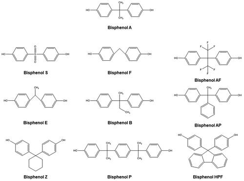 Figure 1. Chemical structures of BPA and its substitutes, drawn in ChemDraw 18.0.