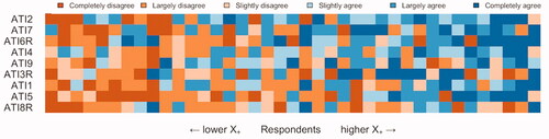 Figure D1. Scalogram containing only outliers (n = 39) suggested by MMCD75, respondents ordered by total score, and items ordered by total item sum.