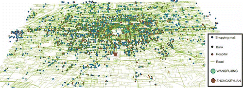 Figure 2. Experimental area and data.