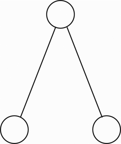 Figure 1. A triplet; the simplest form of binary sub-tree.