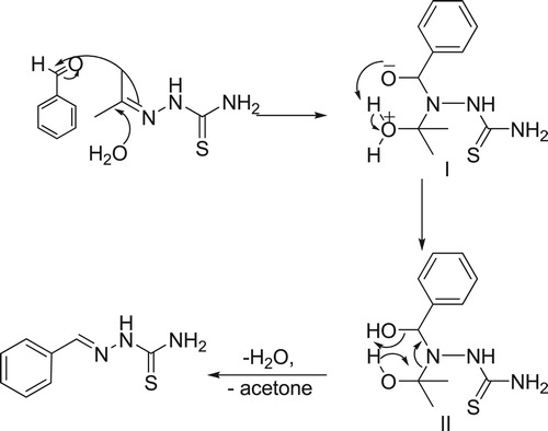 Scheme 2: Transalkylidation reaction mechanism.