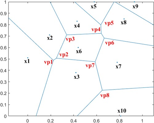 Figure 2. Schematic diagram of Voronoi calculation.