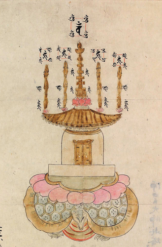Figure 2. Yugi stūpa. Dated 1334. Colour on paper. 46.8 × 31.5. Art Research Center Collection (Ritsumeikan University), eik3-2-23. Reproduced with permission.
