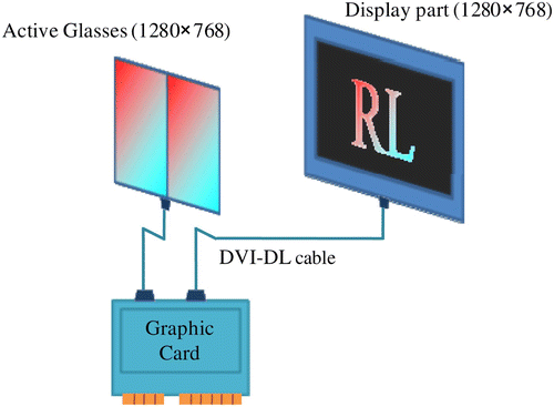Figure 4. Full-color anaglyph system schematic overview.