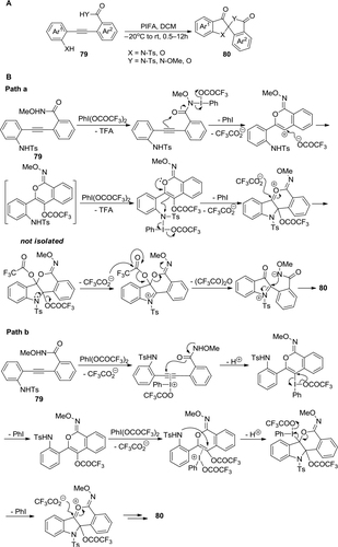 Figure 28 (A) PIFA-mediated conversion of internal alkynes to spiro heterocycles via cascade annulation. (B) Proposed mechanism.