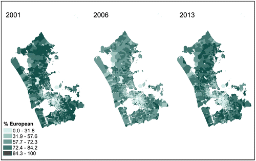 Figure 5. The distribution of New Zealand Europeans in the Auckland region 2001–2006–2013 as a percentage of the meshblock population (using 2001 quintiles).