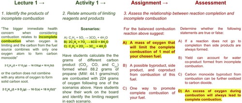 Figure 6. Learning Outcome #3 across the first unit and assessments