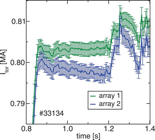 Fig. 17. Temporal evolution of the plasma current comparing two equilibria using poloidal field array 1 or array 2