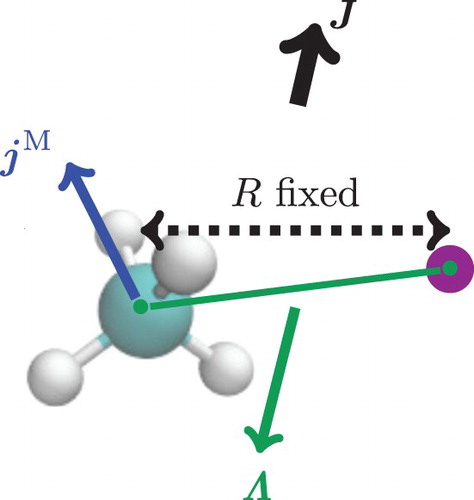Figure 3. Coupling of the subsystems' angular momenta used to define the coupled-rotor model in CH4⋅Ar.