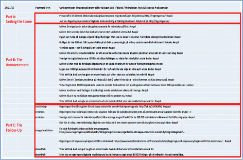 Figure 2. Sequence of @socialdemokrat tweets of November 24, 2015.