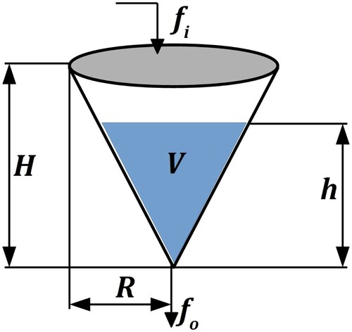 Figure 2. Prototype model of conical shape coupled-tank system [Citation58].