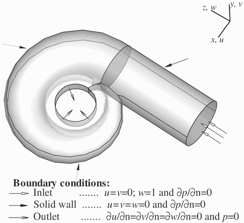 Figure 1. The computational domain with boundary conditions.