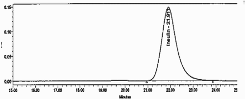 Figure 1. Chromatogram of insulin reference standard.