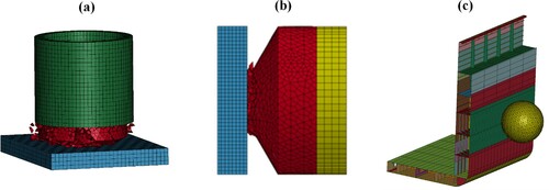 Figure 9. Examples of FEM-based simulations of ice-structure interactions: (a) a MCNS simulation of an ice-extrusion test (Herrnring and Ehlers Citation2021), (b) a MCNS simulation of a double pendulum test (Herrnring and Ehlers Citation2021), and (c) simulation of an idealized collision between a ship's hull side and a grawler.