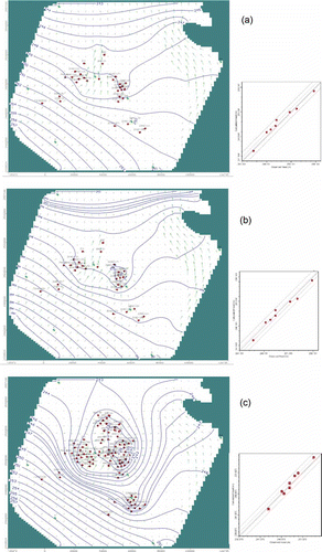 Fig. 9 Total head distribution (m) of the calibrated transient flow model: (a) 2003, (b) 2006 and (c) 2011.