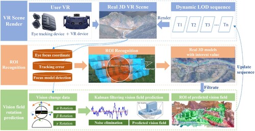 Figure 1. Overview of the research framework.