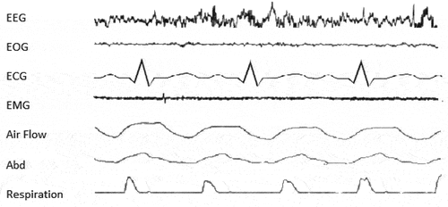 Figure 1. Wide range of physiological characteristics in various medical contexts.