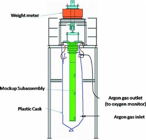 Figure 10 Sketch of weight measurement after cleaning test