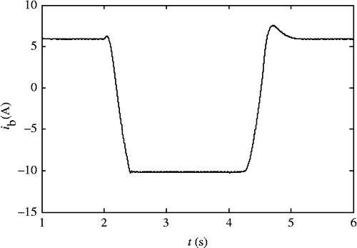 Figure 9 Battery charging/discharging current.