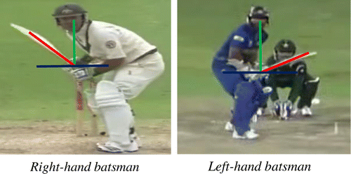 Figure 1. Lines and vectors drawn to depict the angle of the batting backlift technique (Adapted from Noorbhai & Noakes, Citation2016a).