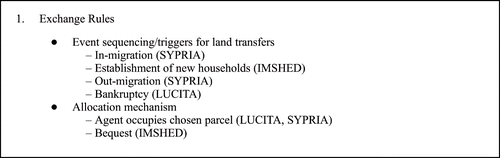 A.5 Land exchange class (figure 5).