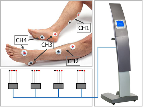 Figure 2 The Aptiva device used in the survey (right panel), connected with 4 pairs of electrodes to the legs (left panel).