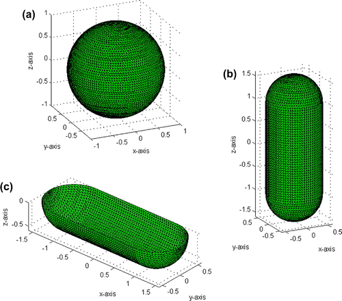 Figure 3. Surface element decomposition for the numerical experiments. (a) Spherical surface, (b) cylinder with spherical end-caps, (c) cylindrical box and (d) half-space cylinder with spherical end-caps.
