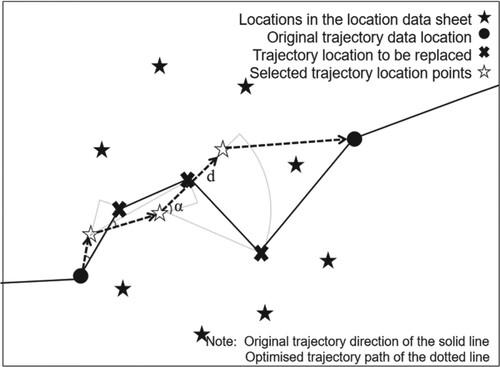 Figure 3. The filtered trajectory path.