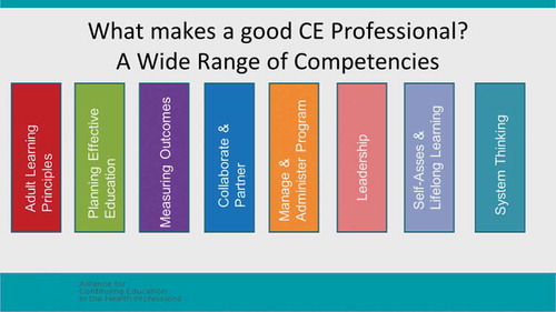 Figure 8. Competencies for healthcare CPD professionals [Citation10]