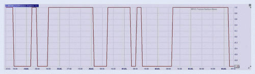 Fig. 6 MACD-based direction process for figures 4 and 5.