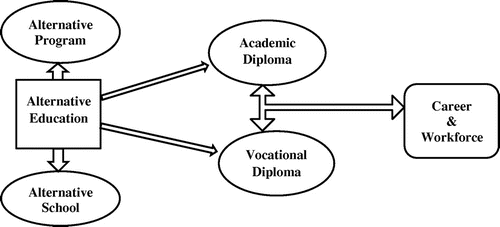 Figure 2. The Conceptual Framework of Education in Oman.