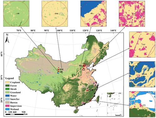 Figure 2. The locations and land-cover types of these seven sites were used in this study. The base land-cover map was extracted from the 30m annual land-cover dataset (i.e. CLCD) of 2020 developed by Wuhan University (https://zenodo.org/record/8176941). The subplots indicate the surrounding land-cover types of each in-situ site (indicated by red flag symbols) with a range of 0.05°.