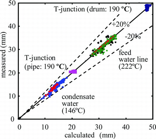 Figure 14 Calculated results based on three-dimensional FAC code (residual thickness)