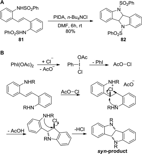 Figure 29 (A) PIDA-mediated synthesis of bisindolines via cascade intramolecular oxidative deamination. (B) Proposed mechanism.
