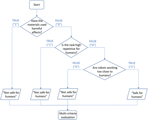 Figure 5. Safety constraint algorithm workflow.