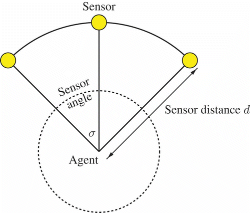 Figure 1. Sensor setting (cf. EquationEquations (3)(3) Equation(4) Equation–(5)(5)).