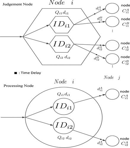 Figure 2. Inner structure of judgment and processing nodes.Source: drawn by authors with the help of R software.