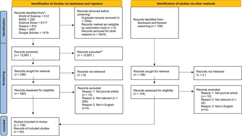 Figure 1. PRISMA 2020 flow diagram.